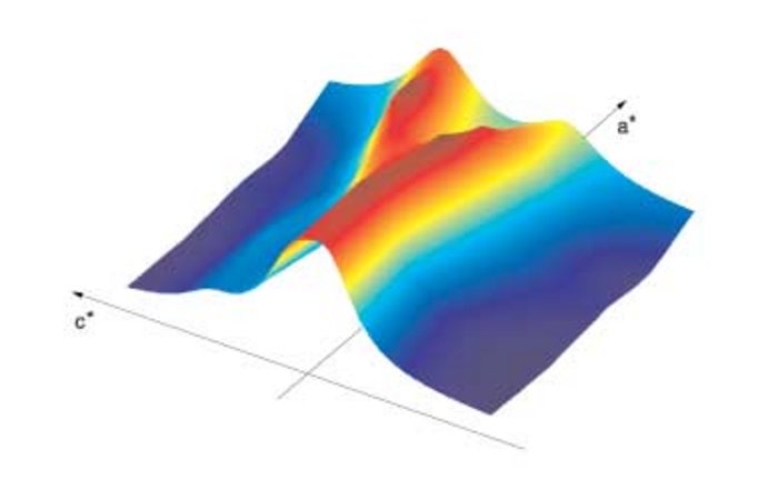 Computergrafik einer unregelmäßigen Wellenstruktur in alles Farben des Regenbogens. Beschreibung auch in Bildunterschrift.