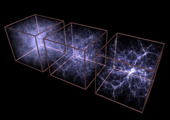 Entwicklung von Galaxienhaufen Entwicklung von Galaxienhaufen