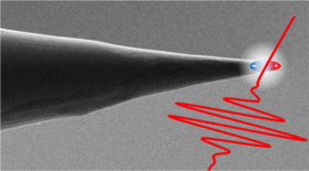 Ein rot eingezeichneter Laserpuls, der mehrere Schwingungen lang ist, trifft auf eine Nanospitze und erzeugt dort ein verstärktes elektrisches Feld, das als runder Schein um das Ende der Spitze dargestellt ist.