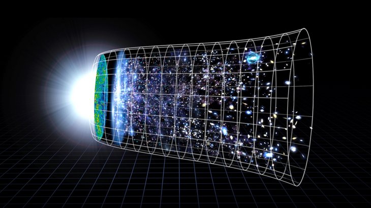 Die Expansionsgeschichte des Universums ist in der Grafik in Form eines becherförmigen Gebildes dargestellt: Der Urknall bildet den Boden, von links nach rechts formen sich aus nebelartigen Strukturen allmählich Galaxien, die am Becherrand dem heute beobachteten Universum entsprechen.