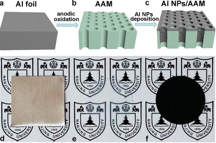 Poröse Nanostrukturen Ansicht von Materialien mit poröser Struktur.