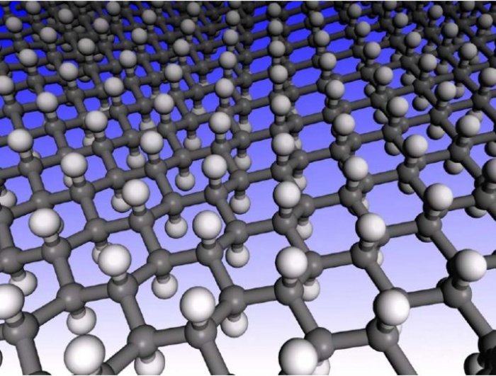 Graphan - Kohlenstoffschichten mit angedockten Wasserstoffatomen Graphan - Kohlenstoffschichten mit angedockten Wasserstoffatomen