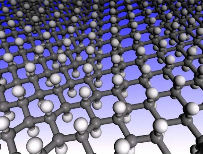 Graphan - Kohlenstoffschichten mit angedockten Wasserstoffatomen