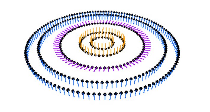 Simulation der konzentrischen Ausrichtung von magnetischen Strukturen