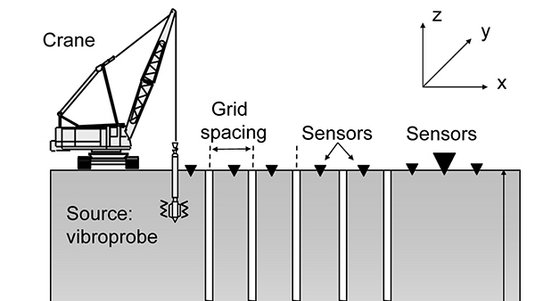 Bodenkarte mit farbigen Flächen und Ringen, die unterschiedliche Intensitäten nachgestellter seismischer Wellen und ein Feld von Erdbohrungen zeigen.