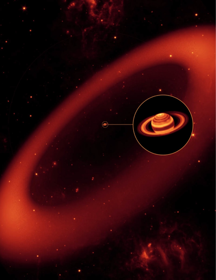Der äußere Phoebe-Ring vom Saturn In der Abbildung ist ein ausgedehnter ellipsenförmiger heller Kreis als Saturnring dargestellt, der Planet Saturn ist in einem kleinen Bild vergrößert heraus gezoomt und die vergrößerte Abbildung des kugelförmigen Planeten mit dem Ring außen herum ist in der Mitte rechts über die Ringabbildung gesetzt worden.