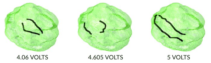 Lithiumionen-Akku Drei erbsenförmige Objekte liegen nebeneinander, mit unterschiedlichen dunklen Strichen aufgezeichnet, darunter steht bei der ersten links: 4.06 Volts, dann: 4.605 Volts und bei der ganz rechts: 5 Volts.