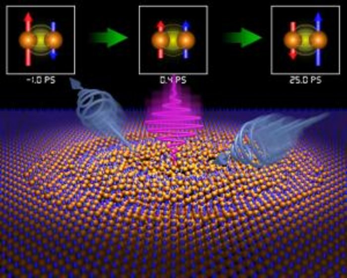 ultraschnelle Ummagnetisierung ultraschnelle Ummagnetisierung