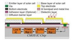 Mikrochip mit integrierter Solarzelle