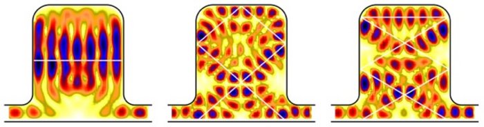 Drei Abbildungen farbig dargestellter Schwingungsmuster in einer Struktur, die von der Form eines umgedrehten Topfes ist.