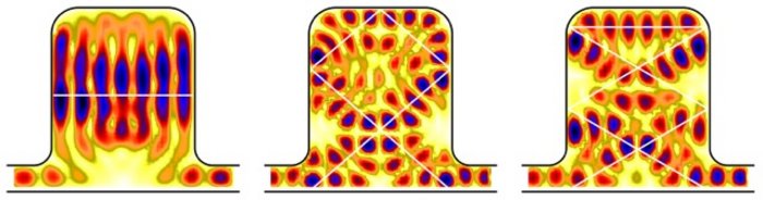 Mikrowellen-Quantenpunkt Drei Abbildungen farbig dargestellter Schwingungsmuster in einer Struktur, die von der Form eines umgedrehten Topfes ist.