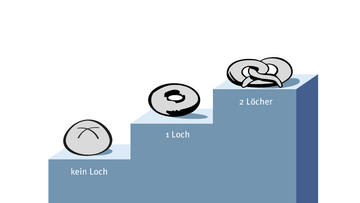 Ausschnitt aus einer Grafik bei der anhand eines Thermometers gezeigt wird, dass es nach oben hin immer wärmer wird. Dementsprechend sind die Materiezustände von fest (unten) bis gasförmig (oben) und bis zu Plasma (ganz oben) aufgetragen.