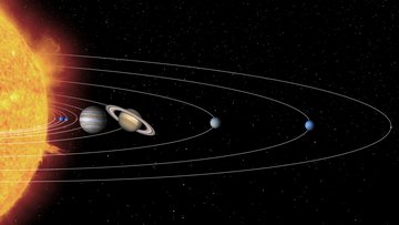 Die Sonne ist als heller Kreis dargestellt, um den sich die Planeten auf ihren Bahnen bewegen.