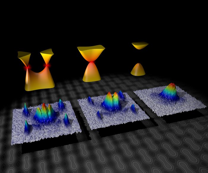 Elektronische Struktur der Lichtkristalle Aufnahmen eines Elektronenmikroskops, bei dem die Orbitale der Elektronen als Spitzen zu sehen sind.