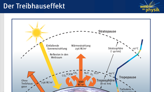 Stoffkreisläufe