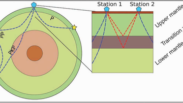 Diagramm von Messstationen auf Erdoberfläche