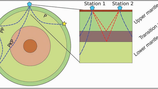 Diagramm von Messstationen auf Erdoberfläche