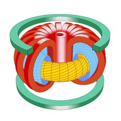 Schematische Darstellung einer Fusionsanlage vom Typ Tokamak. In der ringförmigen Anlage bildet sich durch mehrere Magnetfeldspulen ein verdrilltes Magnetfeld, in dem das Plasma eingesperrt ist.