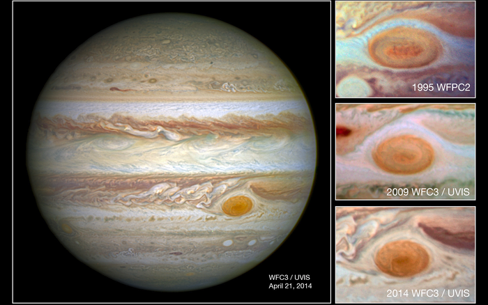 Größenvergleich des Großen Roten Flecks auf Jupiter: Die Größe des Flecks in den Jahren 1995 und 2009 war jeweils größer als 2014.