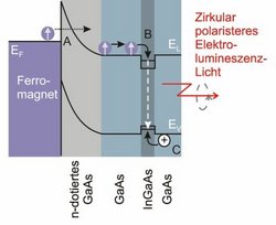 Diagramm mit mehreren senkrecht parallelen Flächen. Zwei Messkurven durchziehen dieses Muster.