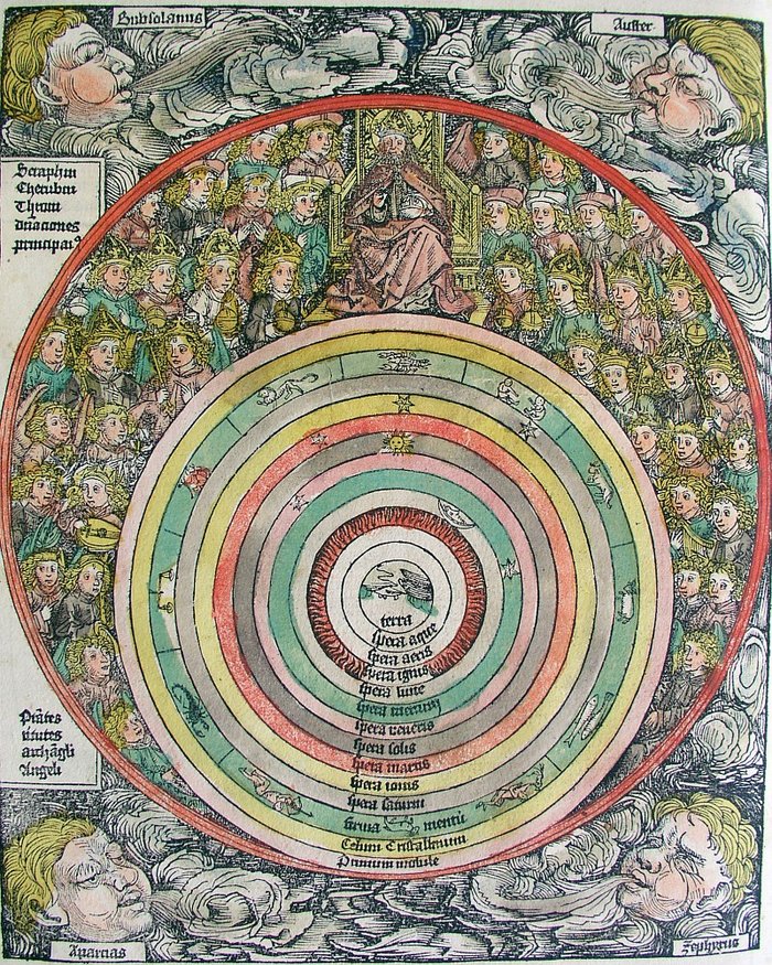 Die altertümliche Darstellung zeigt die Erde im Mittelpunkt mit den umgebenden Bahnen der Himmelskörper.