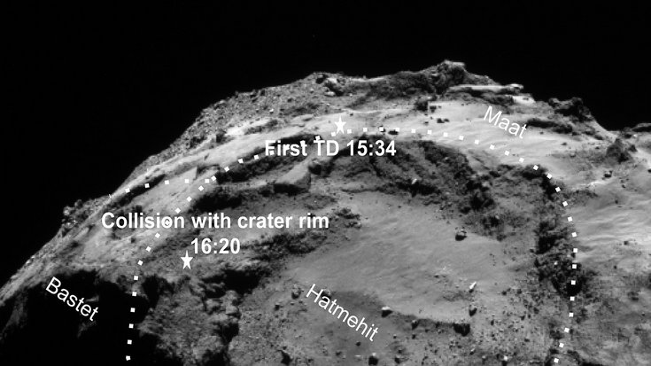 Unregelmäßige Kometenoberfläche, auf der als kleine Sternchen die Landungspunkte von Philae aufgetragen sind.