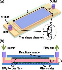 Mikrokanal-Solarkatalysator