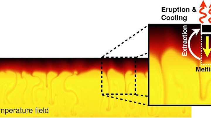 Grafik zum Temperaturverlauf
