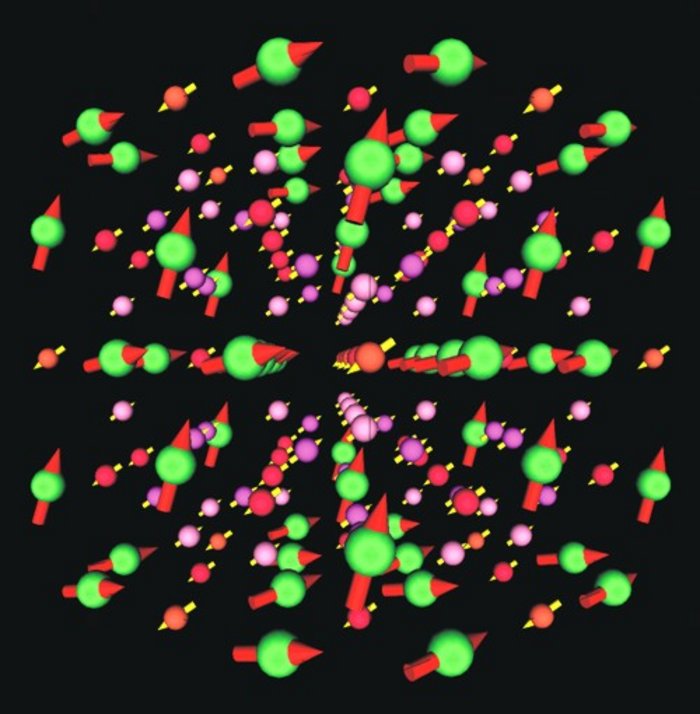 Magnetische Struktur von Er<SUB>6</SUB>Mn<SUB>23</SUB>: Schematische Darstellung eines Atomgitters, in dem Atome als Kugeln und die Spins als Pfeile dargesellt sind.
