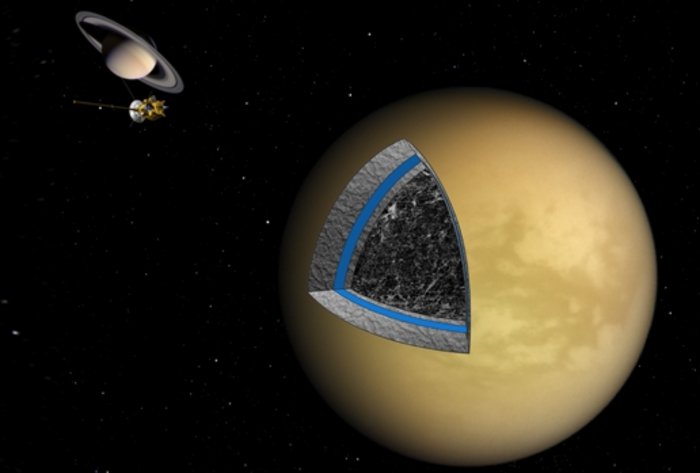 Cassini bei Titan Cassini bei Titan