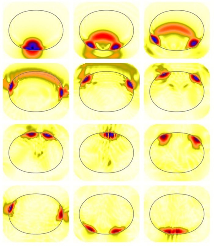Pulsausbreitung in einem Teflon-Resonator Insgesamt zwölf Bilder eines Ovals, auf dem farbig dargestellt jeweils zwei Schwingungspulse an unterschiedlichen Positionen zu erkennen sind.