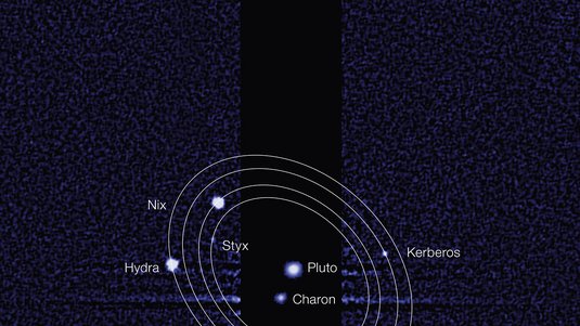 Pluto und seine Monde