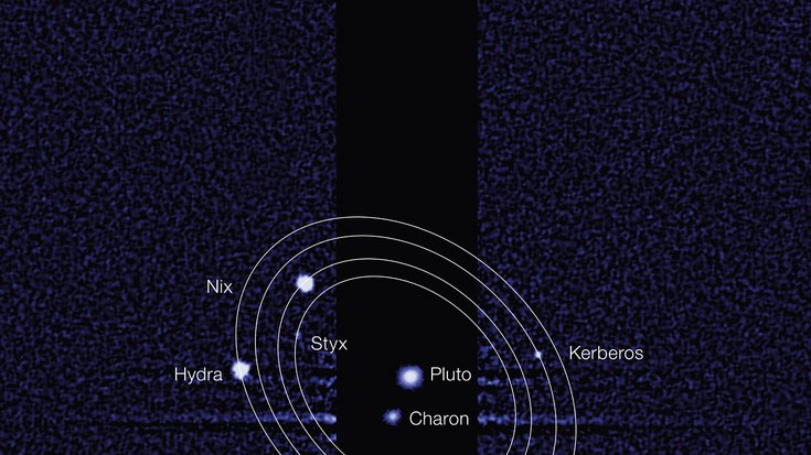 Pluto und seine Monde