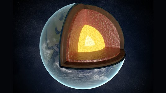 Die Erde ist mit einem ausgeschnittenen Stück abgebildet, in dem sich der Erdkern, umgeben von der Erdkruste befindet.