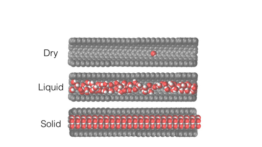 Modell der Nanoröhrchen