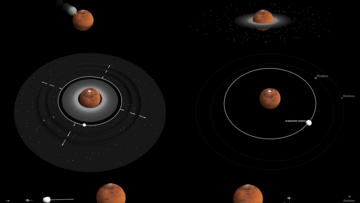 Grafische Darstellung der Entwicklung des Mondsystems des Planeten Mars.