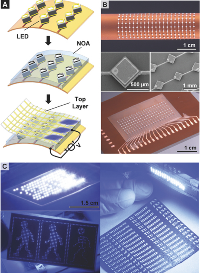 Das Bild setzt sich aus vier einzelnen Bildern zusammen. Links oben ist eine künstlerische Darstellung der Schichten, übereinander drei gelbe, biegsame Scheiben. Rechts oben: Nachaufnahmen von elektronischen Chips, kupferfarbene Oberflächen mit kleinen, hellen Punkten. Unten: Heller Text auf blauem Hintergrund und helle Punkte in Form eines Menschen, alles in blauem Licht.