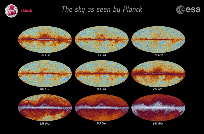 Abbildung mit neun einzelnen, ovalen Abbildungen des Himmels, den das Weltraumobservatorium Planck in verschiedenen Frequenzen kartiert hat. Durch alle einzelnen Abbildungen zieht sich quer ein Streifen, der auf Gas und Staub in unserer Galaxis zurückgeht.