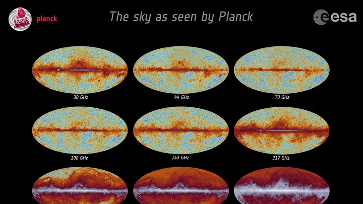 Abbildung mit neun einzelnen, ovalen Abbildungen des Himmels, den das Weltraumobservatorium Planck in verschiedenen Frequenzen kartiert hat. Durch alle einzelnen Abbildungen zieht sich quer ein Streifen, der auf Gas und Staub in unserer Galaxis zurückgeh