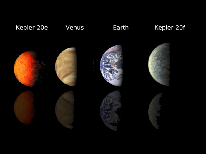 Kepler-20f im Größenvergleich Nach ihrer Größe aufsteigend sortiert: Mars, Venus, Erde, Kepler-20f