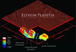Schaubild, das den roten Marsboden zeigt, darunter sind die Radarmessungen zu sehen, die unregelmäßige Strukturen aus verschiedenen Tiefenschichten erkennen lassen.