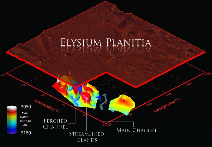 Vulkanische Region auf dem Mars Schaubild, das den roten Marsboden zeigt, darunter sind die Radarmessungen zu sehen, die unregelmäßige Strukturen aus verschiedenen Tiefenschichten erkennen lassen.
