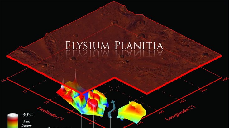 Schaubild mit Radarmessungen von Gesteinsschichten auf dem Mars