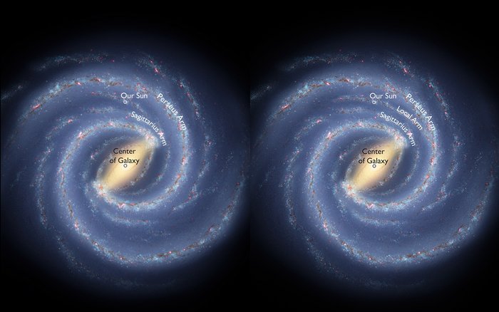 Zweifache schematische Aufsicht auf die Milchstraße mit hervorgehobenen Spiralarmen