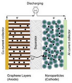 Lithium-Ionen-Akku