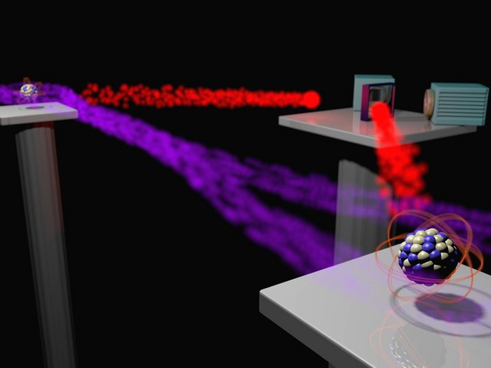 Schema des Versuchaufbaus Künstlerische Darstellung des Versuchaufbaus, zwei Atome sind in einiger Entfernung zueinander angeordnet, ihre Verschränkung wird durch eine violette Wolke dargestellt, die sich zwischen den Atomen erstreckt. Beide senden ein Photon an einen Detektor, der etwas weiter hinten in der Mitte zwischen den Atomen steht. Die Photonen sind als rötliche Wolken zwischen Atomen und Detektor dargestellt.