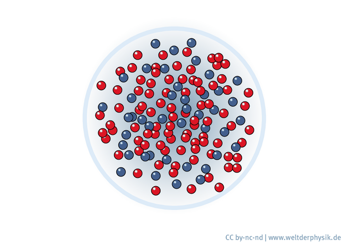 In einem Kreis sind viele Kugeln, in zwei verschiedenen Farben, locker angeordnet.