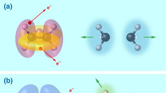 Links ein Ethenmolekül, bestehend aus zwei großen Kugeln, an denen jeweils zwei kleine Kugeln hängen. Rechts ein Ethenmolekül, das in der Mitte aufgebrochen wurde.