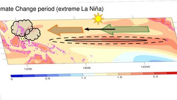 In einer Wetterkarte sind durch farbig gekennzeichnete Flächen hohe und tiefe Temperaturen dargestellt
