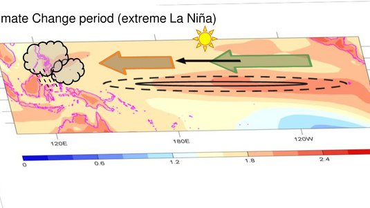 In einer Wetterkarte sind durch farbig gekennzeichnete Flächen hohe und tiefe Temperaturen dargestellt